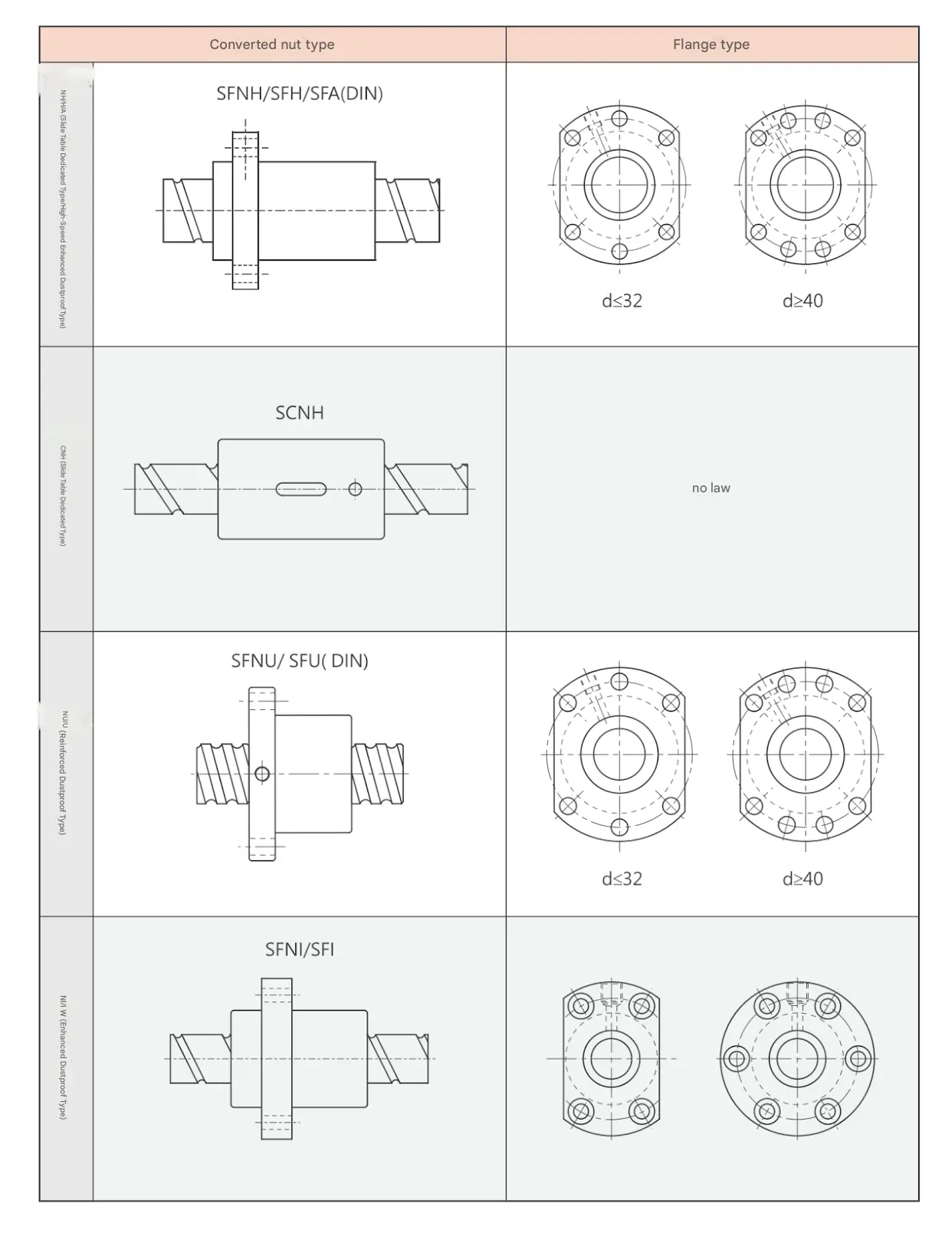 Double Nut Rolled Ball Screw